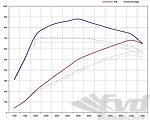 Leistungs-Kit 991.2 Turbo / TurboS  - Level 2 (680 PS / 880 Nm) - Abgasanlage komplett - OEM Tips