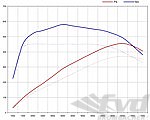 Leistungs-Kit 991.2  3.0L  Level 1 ( 455 PS / 580 Nm )