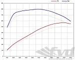 Leistungs-Kit 957 Cayenne TurboS  07-10 - Level1 - 570PS/800Nm  (My Genius)