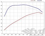 Cayenne Turbo  07-10  Stage 1 / 600CH/ 820Nm  (My Genius)