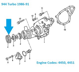 Dichtring Kühlmittelpumpe 924 S / 944