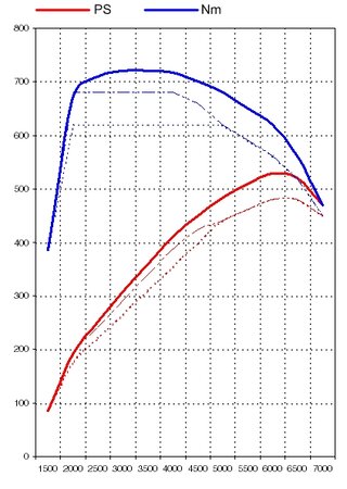 Software Upgrade 997.1 Turbo (MyGenius - Flash Tool)
