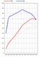 997 GT2  Level 3  (690HP/642TQ)