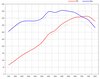 Kit de puissance 981 Boxster Spyder 3.8L stage 1 ( 412 CV / 455 Nm )
