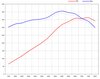 Reprogrammation Moteur 991  3.4L (Genius Flash Tuning)