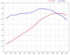 Software Upgrade 981 Cayman GTS  3.4 L - With Genius Flash Tuning