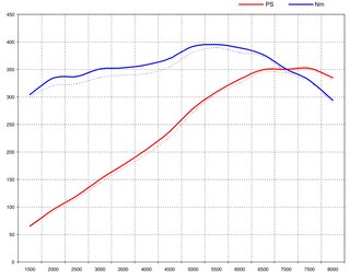 Kit de puissance 981 Cayman GTS  3.4L stage 1 ( 352 CV / 395 Nm )