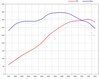 Software Upgrade 981 Boxster S / GTS 3.4 L - With Genius Flash Tuning
