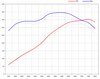 Software Upgrade 981 Cayman S  3.4 L - With Genius Flash Tuning