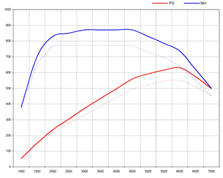 Software Upgrade 971.1 Panamera Turbo - 4.0 L V8TT - 630 HP / 642 TQ - Send In