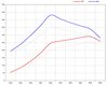Software upgrade 944 Turbo / 944 Turbo S - For 93 Octane - (+40HP / +80Nm)