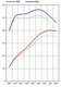 Tuning Kit 965 3.6 L Turbo - Level 2 - 400 Hp Kit - 98 / 93 Octane