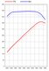 Software CayenneS min.98 Oktan (Genius Flash Tuning)