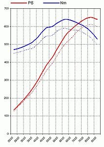 Software Upgrade Carrera GT - For Set of 2 DME's