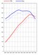 FVD Level 2 Tuning Kit - 997.1 - 3.8 L - 382 HP / 317 TQ - Street