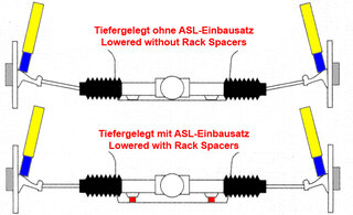 Lenkgeometrie Einbausatz Uniball (hartverchromt) ab 30mm Tieferlegung