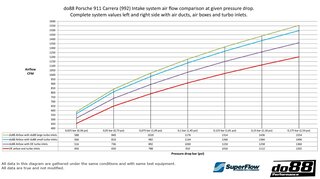 Ansaugsystem Sport - 992.1/ S/ GTS/ T/ 992.2 S/ T - nicht GTS (Hybrid)