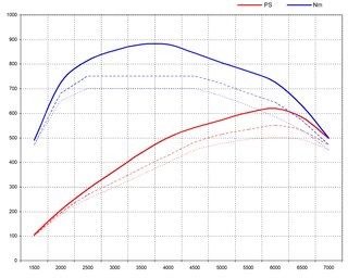 FVD Level 2 Tuning Set 958.1 Cayenne Turbo / Turbo S - 4.8 L V8 TT - 620 HP / 649 TQ - Street