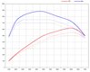 FVD Level 2 Tuning Set 958.1 Cayenne Turbo / Turbo S - 4.8 L V8 TT - 620 HP / 649 TQ - Street