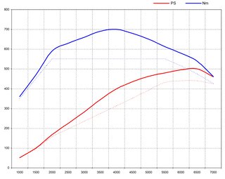 Software Upgrade 971 PanameraS  - 2.9 L V6 Twin Turbo - 500 HP / 516 TQ - Send In ECU