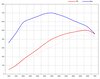 Software Upgrade 971 PanameraS  - 2.9 L V6 Twin Turbo - 500 HP / 516 TQ - Send In ECU