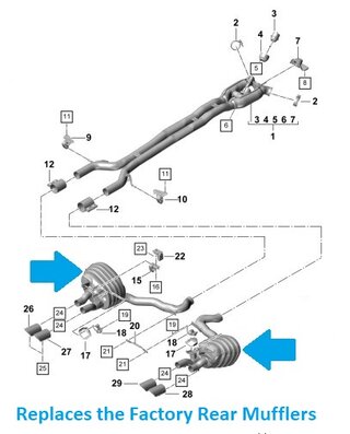 Valved Sport Muffler Set Panamera 971.1 GTS / Turbo / TurboS - Super Sound Plus - 4.0LV8