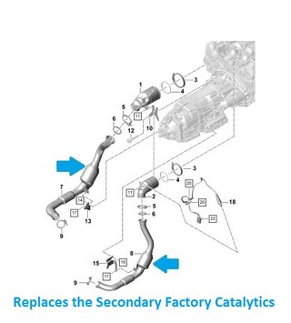 Secondary Catalytic Bypass Set Panamera 971.1 GTS / Turbo / Turbo S - 4.0L V8 - Downpipe