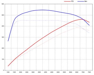 Software Upgrade 992 - 3.0L (Genius Flash Tuning)