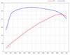 Software Upgrade 992 - 3.0L (Genius Flash Tuning)