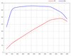 Cayenne V6 GTS  - Stage1 - 15-18  480CH/660Nm  (My Genius)
