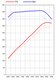 FVD Level 2 Tuning Kit 955 Cayenne S - 4.5 L V8 - 375 HP / 332 TQ - Street