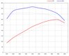 FVD Level 2 Tuning Set 955 Cayenne Turbo S - 4.5 L V8 TT - 595 HP / 553 TQ - Street