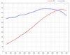 Software Upgrade 982/718 Boxster Spyder / Cayman GT4 - 4.0L (Genius Flash Tuning)