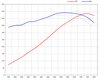 Software Upgrade - 718 Boxster GTS / Cayman GTS - 4.0 L  - With Genius Flash Tuning