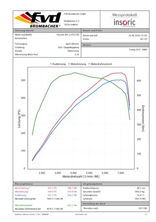 FVD Tuning Kit - 991.2 GTS 2 / GTS 4 - 3.0 L - Level 2 - 541 Hp / 481 Tq - Sport