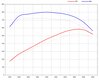 FVD Level 1 Tuning Set 955 Cayenne Turbo S - 4.5 L V8 TT - 580 HP / 590 TQ - With Genius Flash Tool