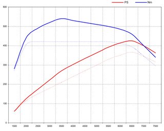Software Upgrade - 718 Boxster GTS / Cayman GTS - 2.5 L - 425 Hp / 398 Tq - With Genius Flash Tuning
