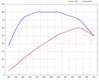 Software Cayenne GTS 4.0  19-23   600PS / 800Nm (Genius Flash Tuning)