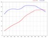 FVD Tuning Kit 987.2 Cayman - 2.9 L - Level 1 - 278 HP / 232 TQ