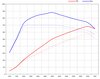 FVD Tuning Kit - 991.2 Turbo / Turbo S - Level 2 - Sport - 680 Hp / 650 TQ - OEM Tips