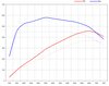 Leistungs-Kit 991.2  3.0L  Level 1 ( 455 PS / 580 Nm )