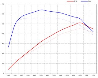 Kit de puissance 991.2S  3.0L stage 1 ( 510 CV / 640 Nm )