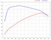 Leistungskit 982/718 Cayman/Boxster 2.0L  Level 1 ( 345 PS / 450 Nm )