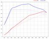 Reprogrammation moteur 991.2 Turbo / TurboS (Genius Flash Tuning)