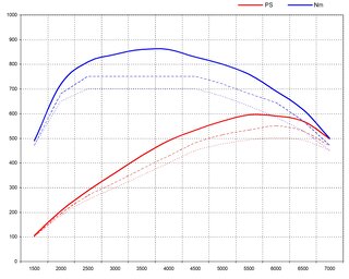 Cayenne Turbo/TurboS  11-  Stage 1 / 596CH/ 860Nm  (My Genius)