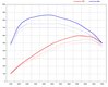 Cayenne Turbo/TurboS  11-  Stage 1 / 596CH/ 860Nm  (My Genius)
