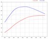Kit de puissance 993 turbo Stage 2 - 490ch/690Nm - turbocompr. K16/24 - pour DME 0 261.204 377