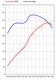 FVD Tuning Kit 987.2 Cayman S - 3.4 L - Level 1 - 333 HP / 284 TQ