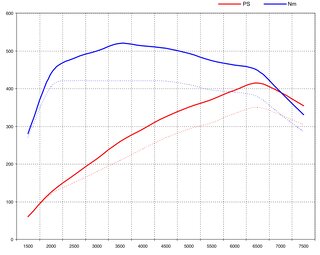 FVD Level 1 Tuning Set - 718 Boxster GTS / Cayman GTS - 2.5 L - 425 Hp / 398 Tq - With Genius Tool