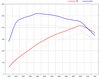 FVD Level 1 Tuning Set - 718 Boxster GTS / Cayman GTS - 2.5 L - 425 Hp / 398 Tq - With Genius Tool